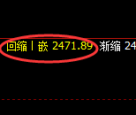 甲醇：4小时低点，精准展开直线拉升