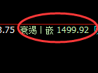 焦煤：4小时高点，精准展开振荡洗盘