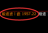 纯碱：4小时高点，精准展开积极振荡回撤