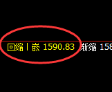 焦煤：涨超2.5%，4小时低点，精准展开极端强势拉升