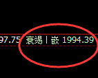 焦炭：日线低点，精准展开单边极端强势拉升