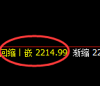 焦炭：4小时周期，多空价格精准展开宽幅振荡