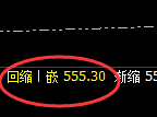 沪金：回补洗盘低点，精准展开振荡回升