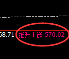 沪金：回补洗盘低点，精准展开振荡回升