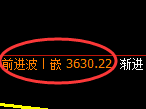 螺纹：4小时高点，精准展开宽幅洗盘