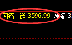 螺纹：4小时高点，精准展开宽幅洗盘