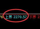 焦炭：4小时周期，多空价格精准展开宽幅振荡洗盘