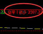 4月16日，螺纹：精准规则化（系统策略）复盘展示