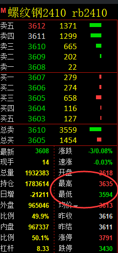 4月16日，螺纹：精准规则化（系统策略）复盘展示