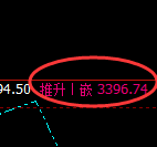 豆粕：4小时高点，精准展开单边极端下行