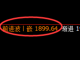 纯碱：4小时高点，精准展开振荡回落