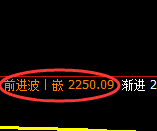 焦炭：日线低点，精准展开振荡回升并进入修正洗盘