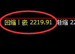 焦炭：日线低点，精准展开振荡回升并进入修正洗盘