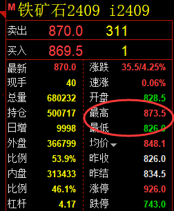 4月17，铁矿石：精准规则化（系统策略）47点复盘展示