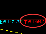 玻璃：涨超3%，试仓低点，精准实现极端拉升