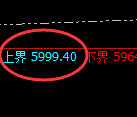 PTA：4小时周期，精准展开强势洗盘