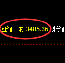 燃油：4小时低点，精准展开极端强势拉升