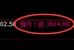 燃油：4小时低点，精准展开极端强势拉升