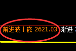 甲醇：4小时低点，精准展开单边极端拉升