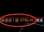 液化气：多空通杀，洗盘低点，精准展开单边极端拉升