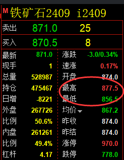 4月19日，黑色系全系：精准规则化（系统策略）复盘展示