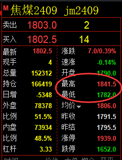 4月19日，黑色系全系：精准规则化（系统策略）复盘展示