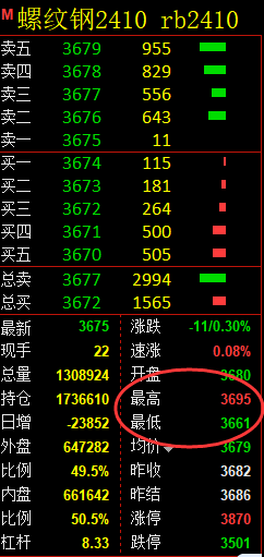 4月19日，黑色系全系：精准规则化（系统策略）复盘展示