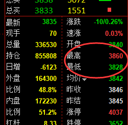 4月19日，黑色系全系：精准规则化（系统策略）复盘展示