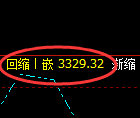 豆粕：4小时周期，精准展开振荡洗盘