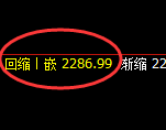 焦炭：日线低点，精准展开强势拉升