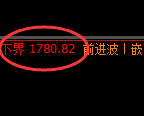 焦煤：试仓低点，精准展开强势拉升