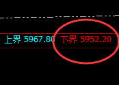 PTA：4小时周期，精准展开区间振荡洗盘