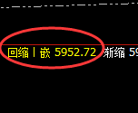 PTA：日线结构低点，精准展开单边极端拉升