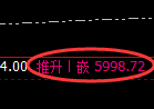 PTA：日线结构低点，精准展开单边极端拉升