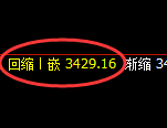 燃油：4小时低点，精准展开积极强势反弹