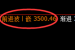 燃油：4小时低点，精准展开积极强势反弹