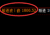 焦煤：4小时高点，精准展开宽幅洗盘