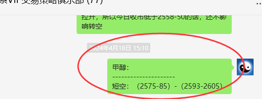 4月24日，甲醇：VIP精准策略（短空）突破100点