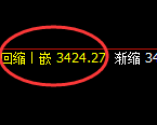 燃油：4小时低点，精准展开直线极端拉升