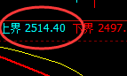 甲醇：4小进周期，精准展开区间振荡洗盘