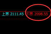 纯碱：涨超2%，试仓低点精准单边极端拉升