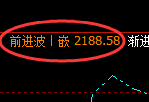 纯碱：涨超2%，试仓低点精准单边极端拉升