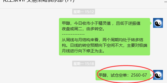 4月24日，甲醇：VIP精准策略（短空）突破100点