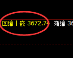 螺纹：4小时低点，精准展开振荡小幅回升