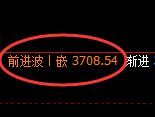 螺纹：4小时低点，精准展开振荡小幅回升