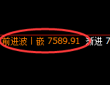 聚丙烯：回补高点，精准展开快速冲高回落