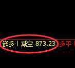 4月25日，焦煤：精准规则化（系统策略）复盘展示