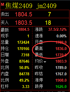 4月25日，焦煤：精准规则化（系统策略）复盘展示