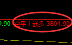 4月26日，黑色系：精准规则化（系统策略）复盘展示