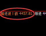 乙二醇：修正低点，精准进入振荡回升结构